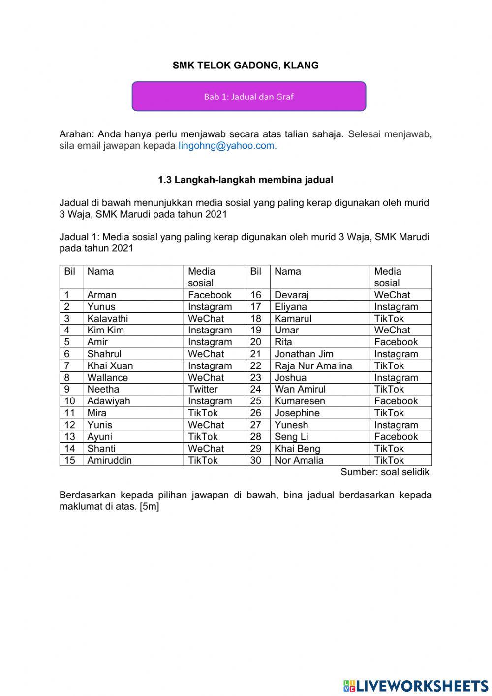 1.1.3 Langkah-langkah membina jadual