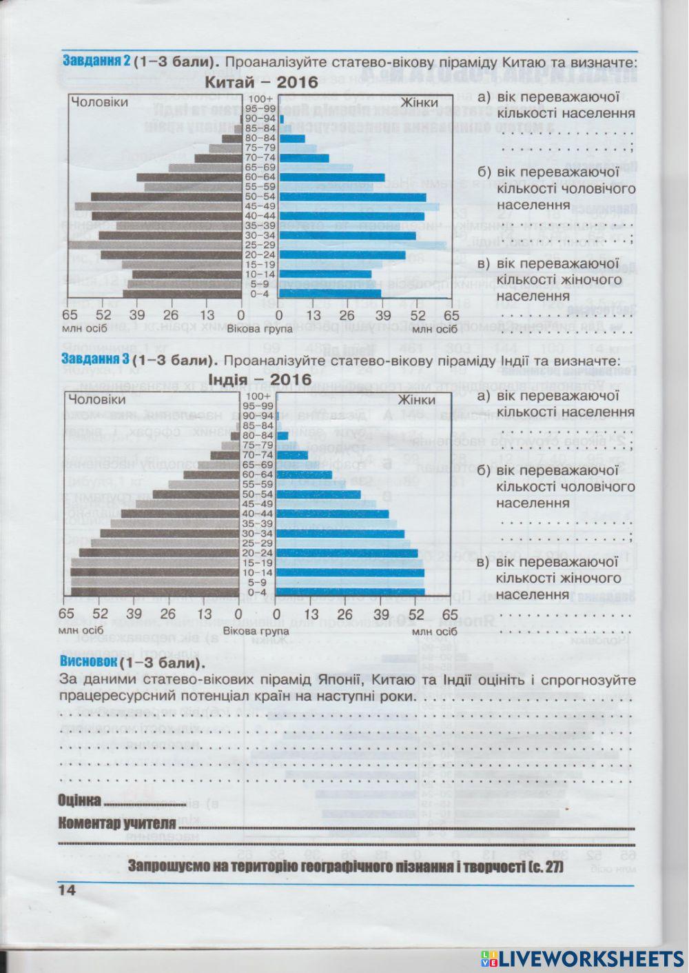 Практична робота №4