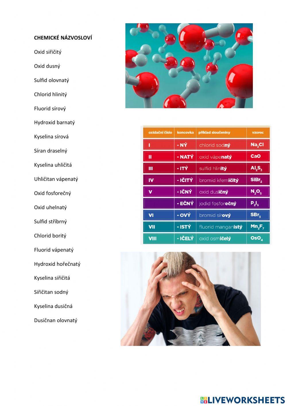 Chemické názvosloví