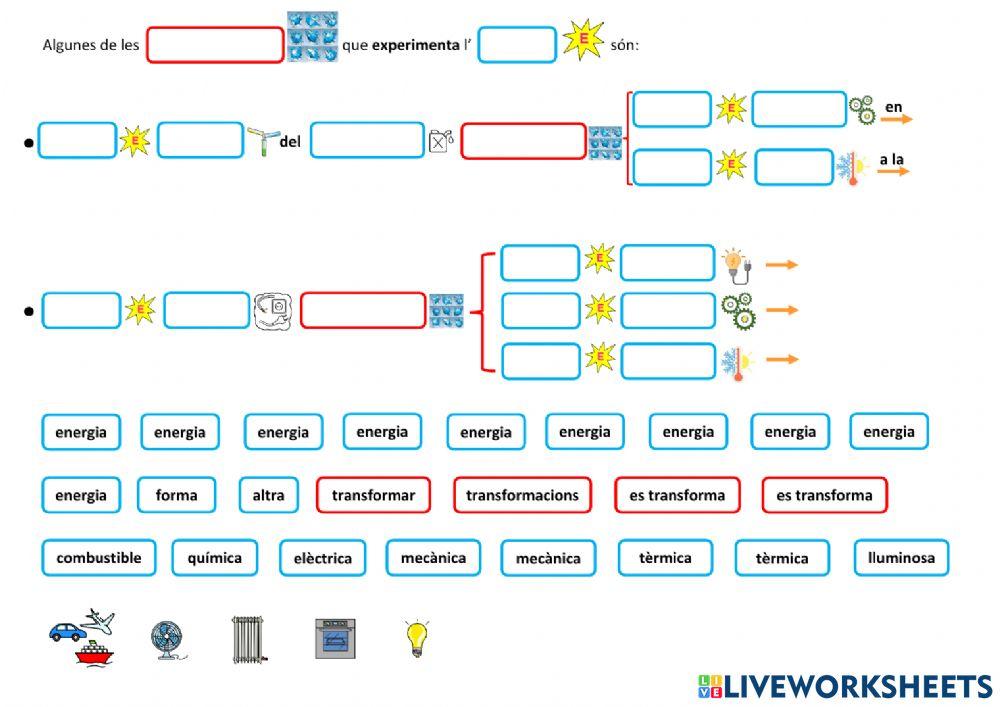 Les forces i l'energia. L'energia 1