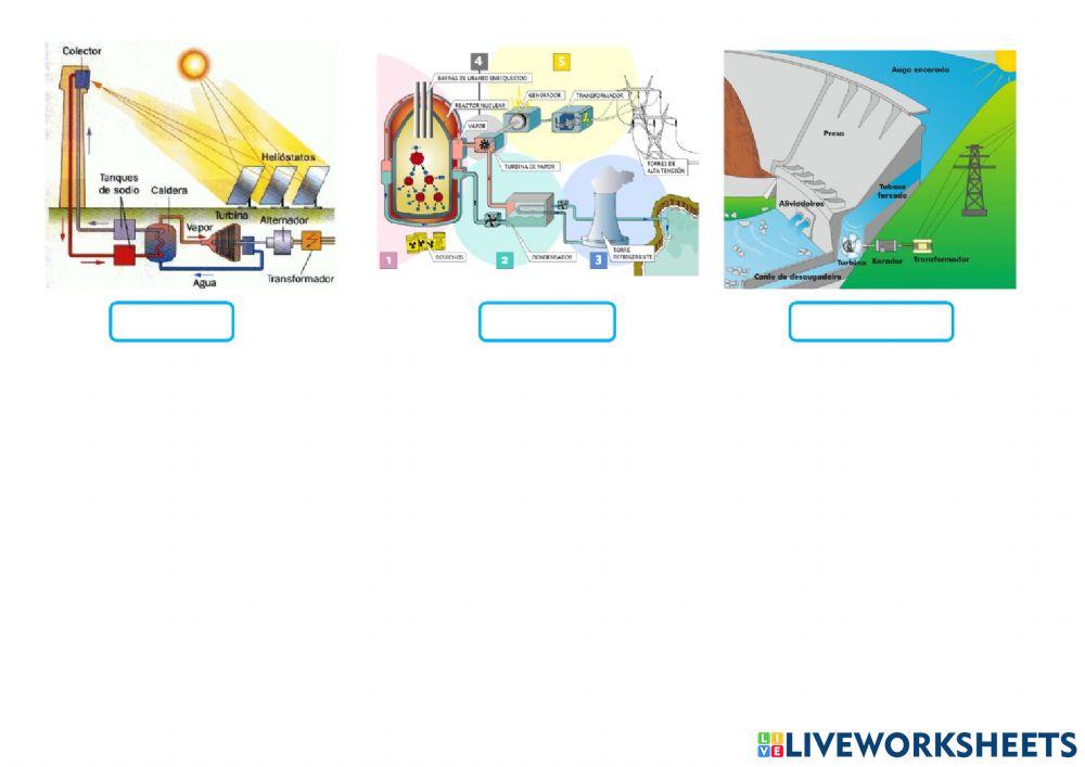 LES FORCES I L'ENERGIA. L'ENERGIA 2 (centrals elèctriques)