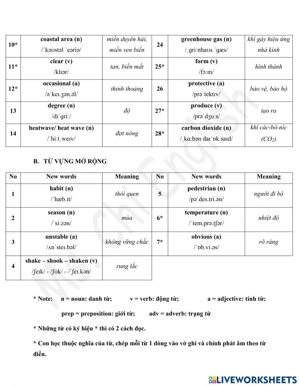 28.03.2022-GE7-U12-Vocabulary1