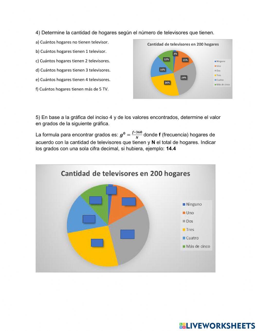 Interpretación gráficas estadística