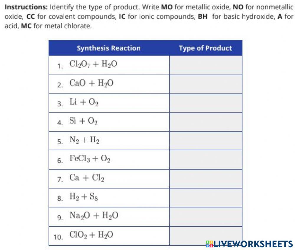Synthesis Reaction worksheet Live Worksheets