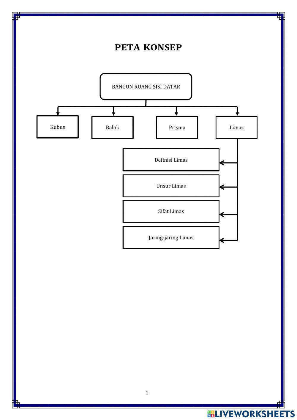Unsur, Sifat, Jaring-jaring Limas