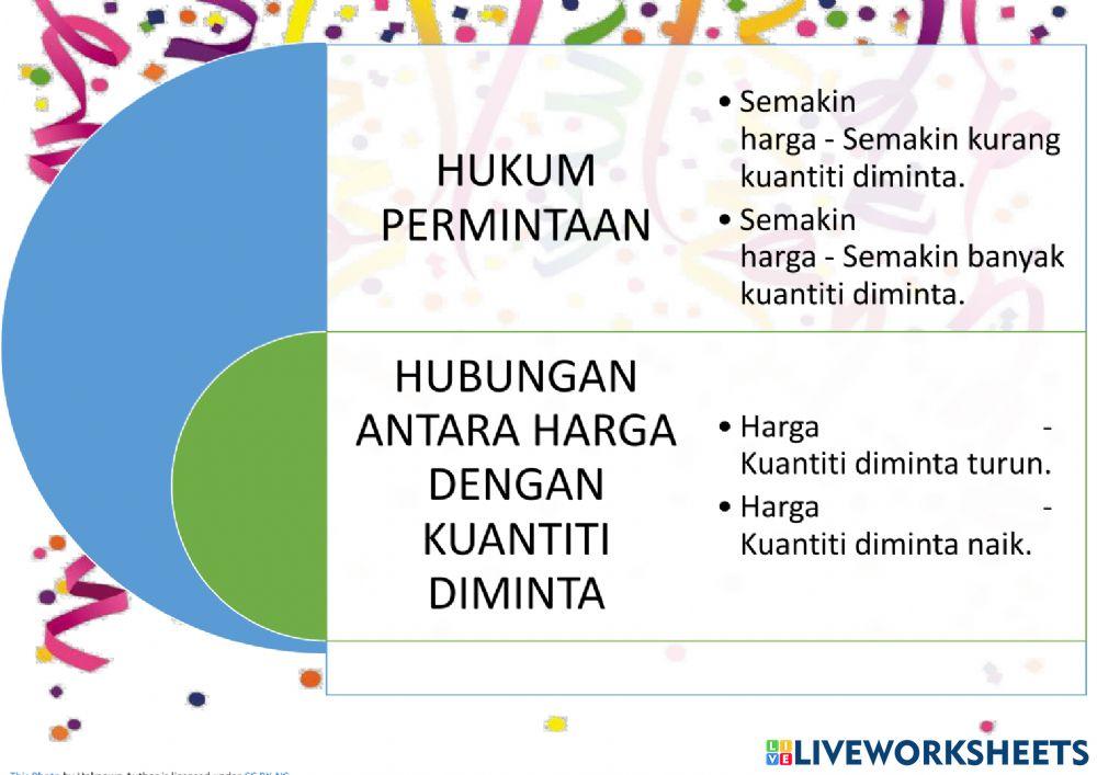HUKUM PERMINTAAN
