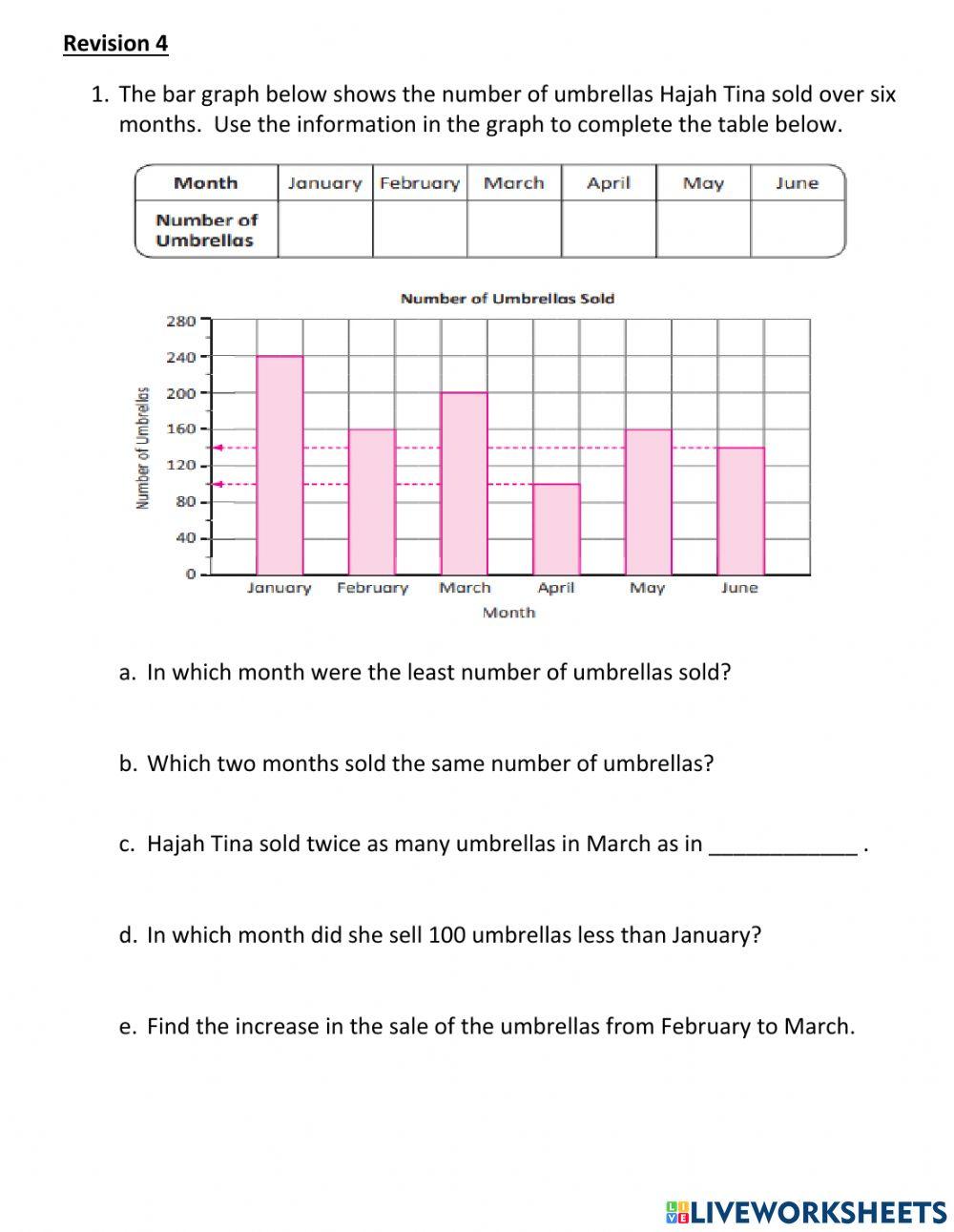 Bar graphs interactive worksheet for Year 4 | Live Worksheets