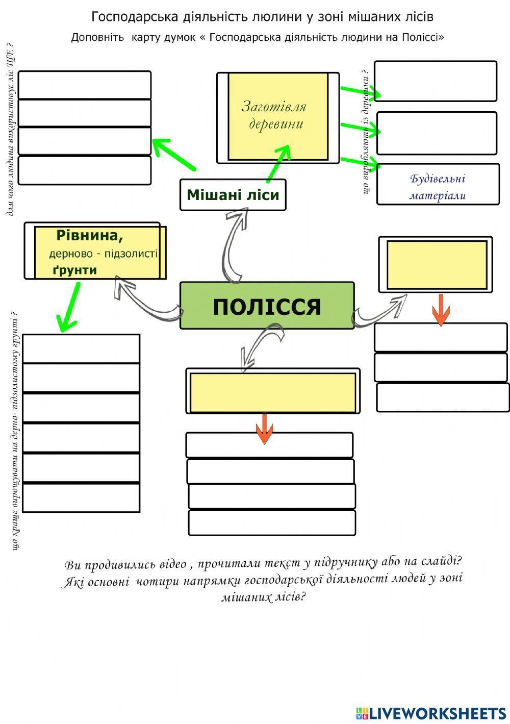 Господарська діяльність людини у зоні мішаних лісів