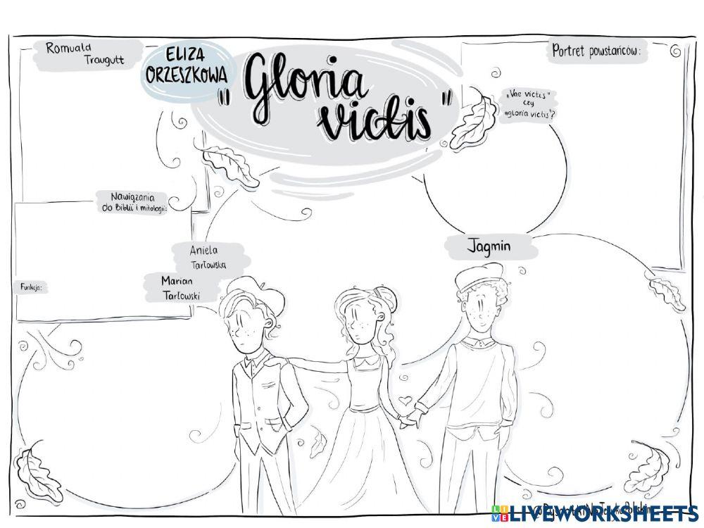 Eliza orzeszkowa -gloria victis-