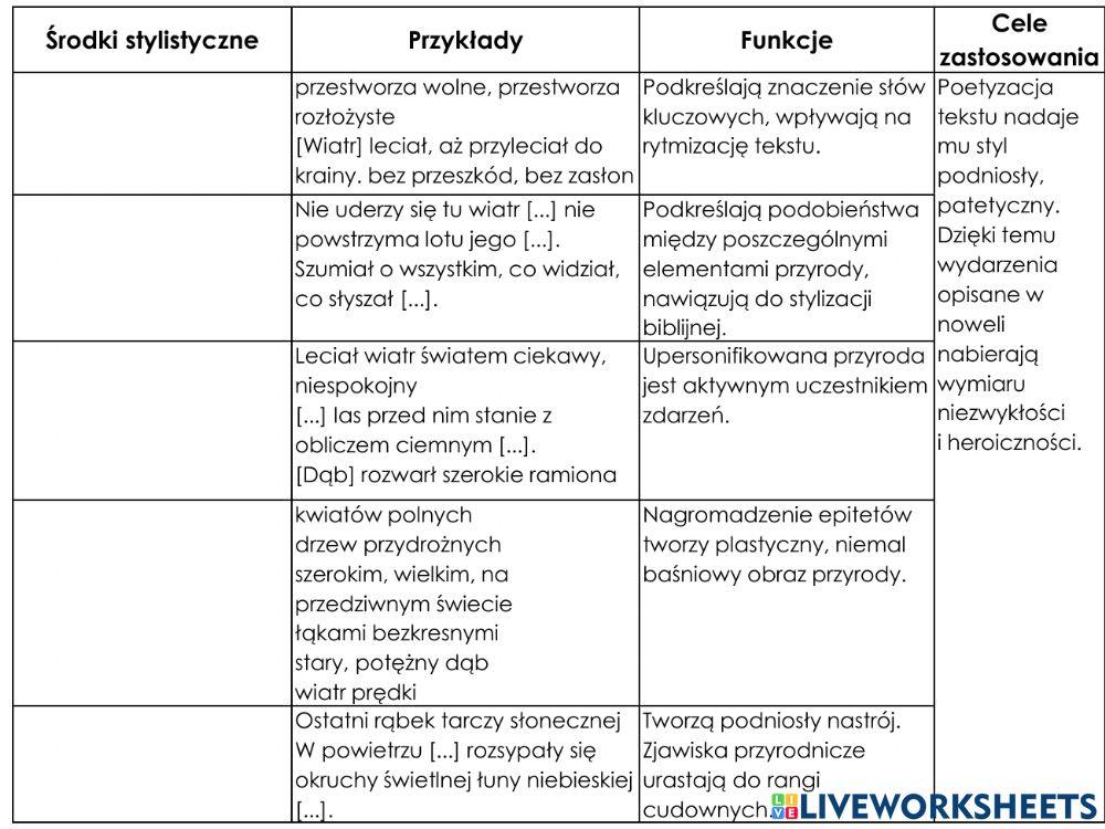 Eliza orzeszkowa -gloria victis-