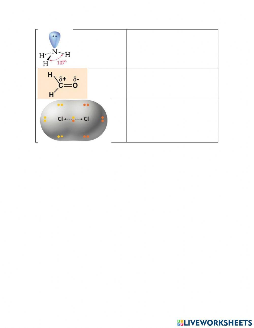 Fuerzas intermoleculares
