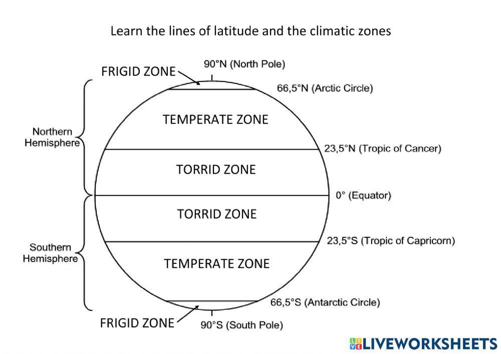 Lines of Latitude and Climatic Zones