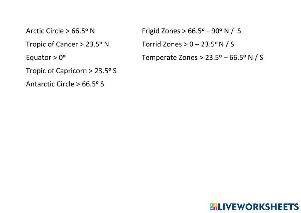 Lines of Latitude and Climatic Zones