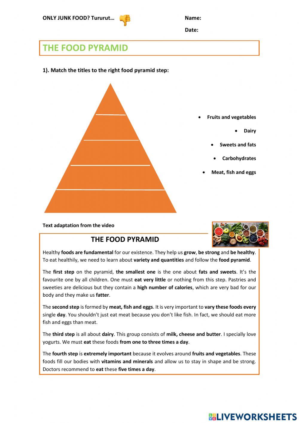 Food pyramid1