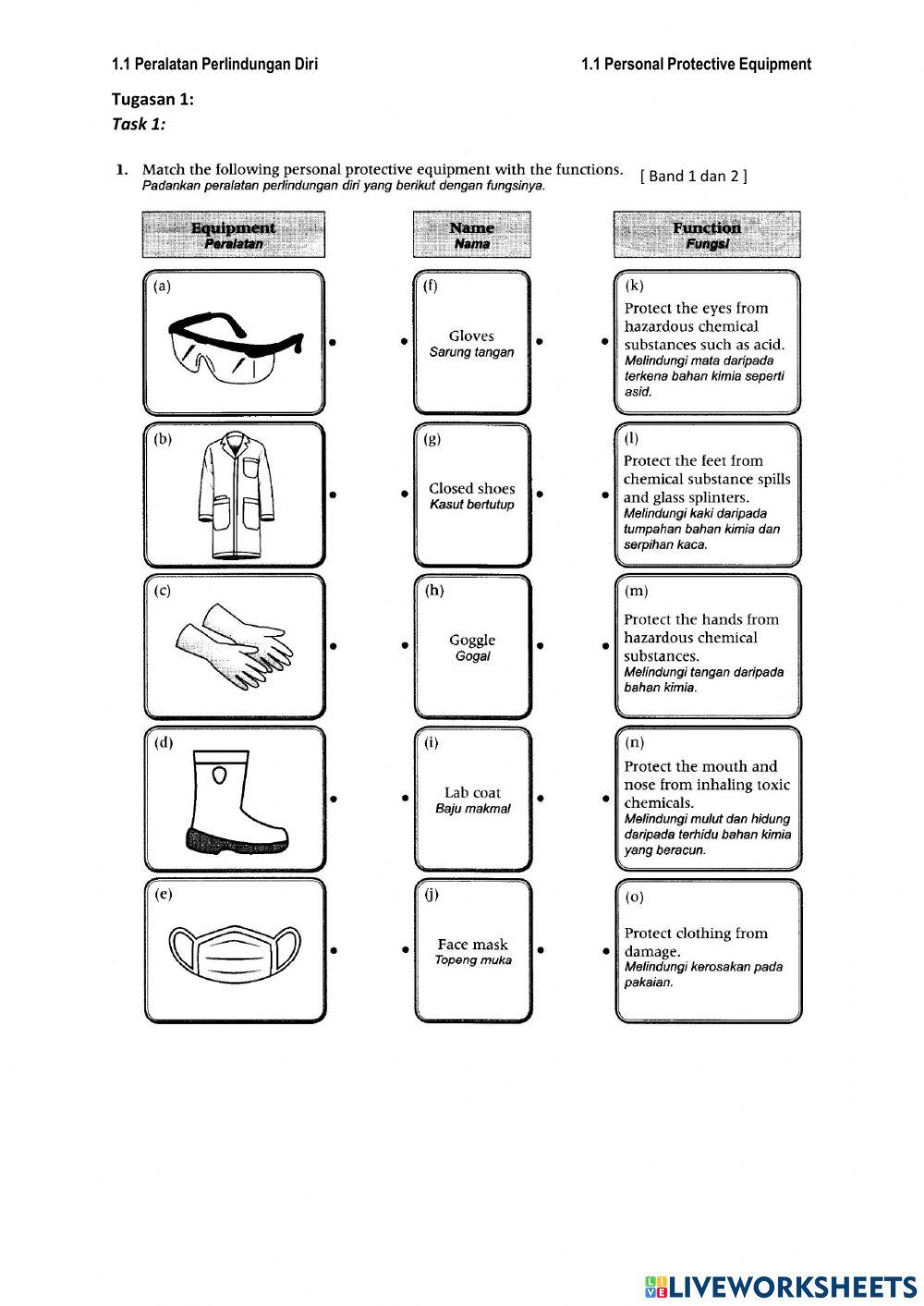 Alat Perlindungan Diri dalam Makmal