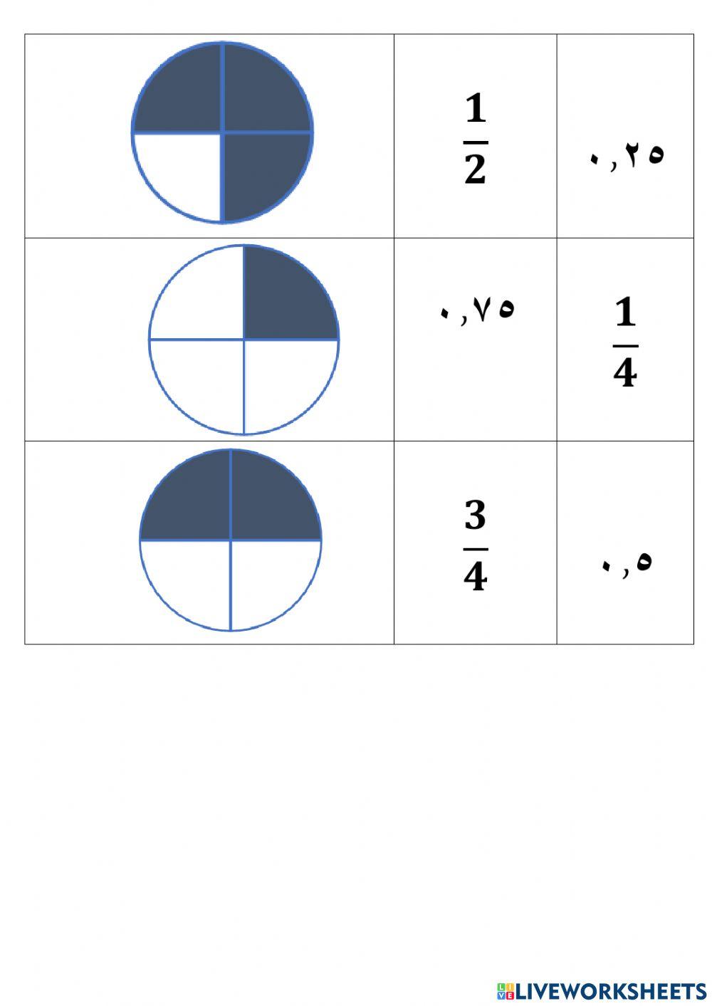 التعبير عن الكسور