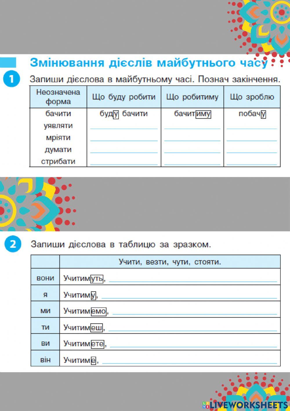 Змінювання дієслів майбутнього часу