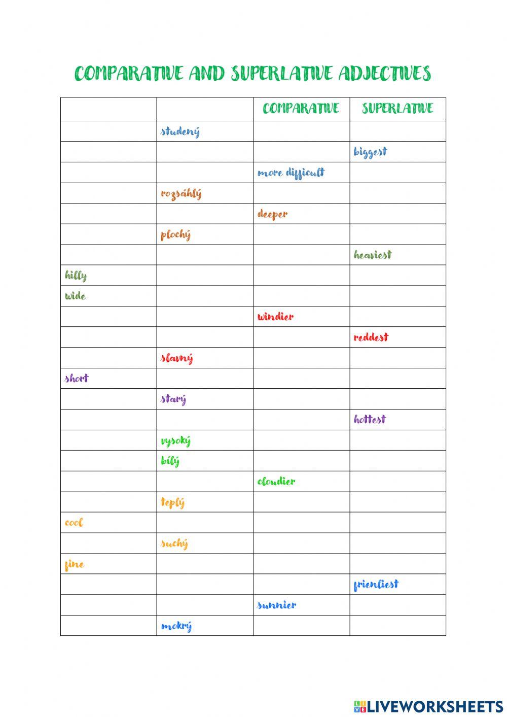 Comparative and superlative adjectives Comparative and superlative adjectives