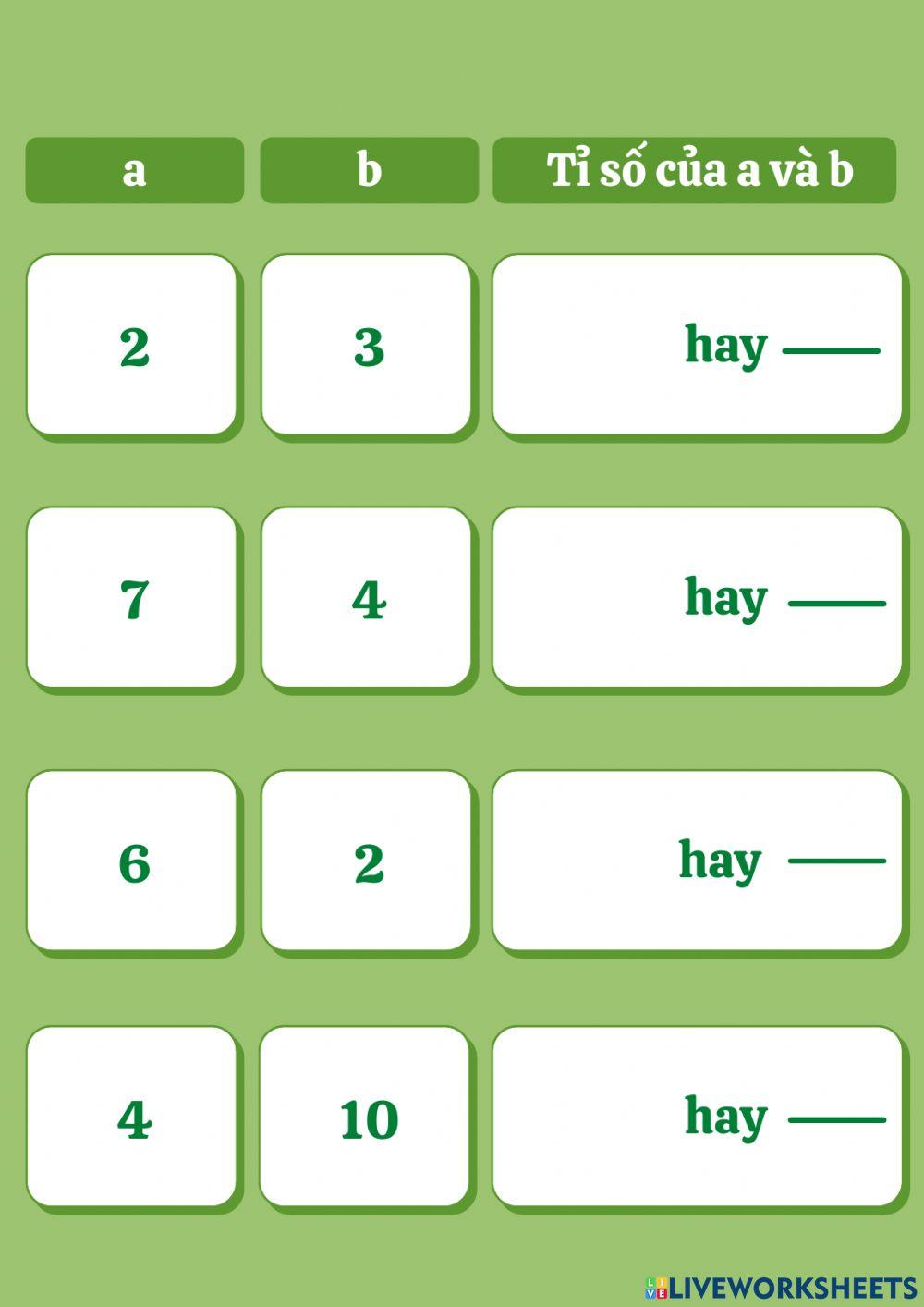 Giới thiệu tỉ số