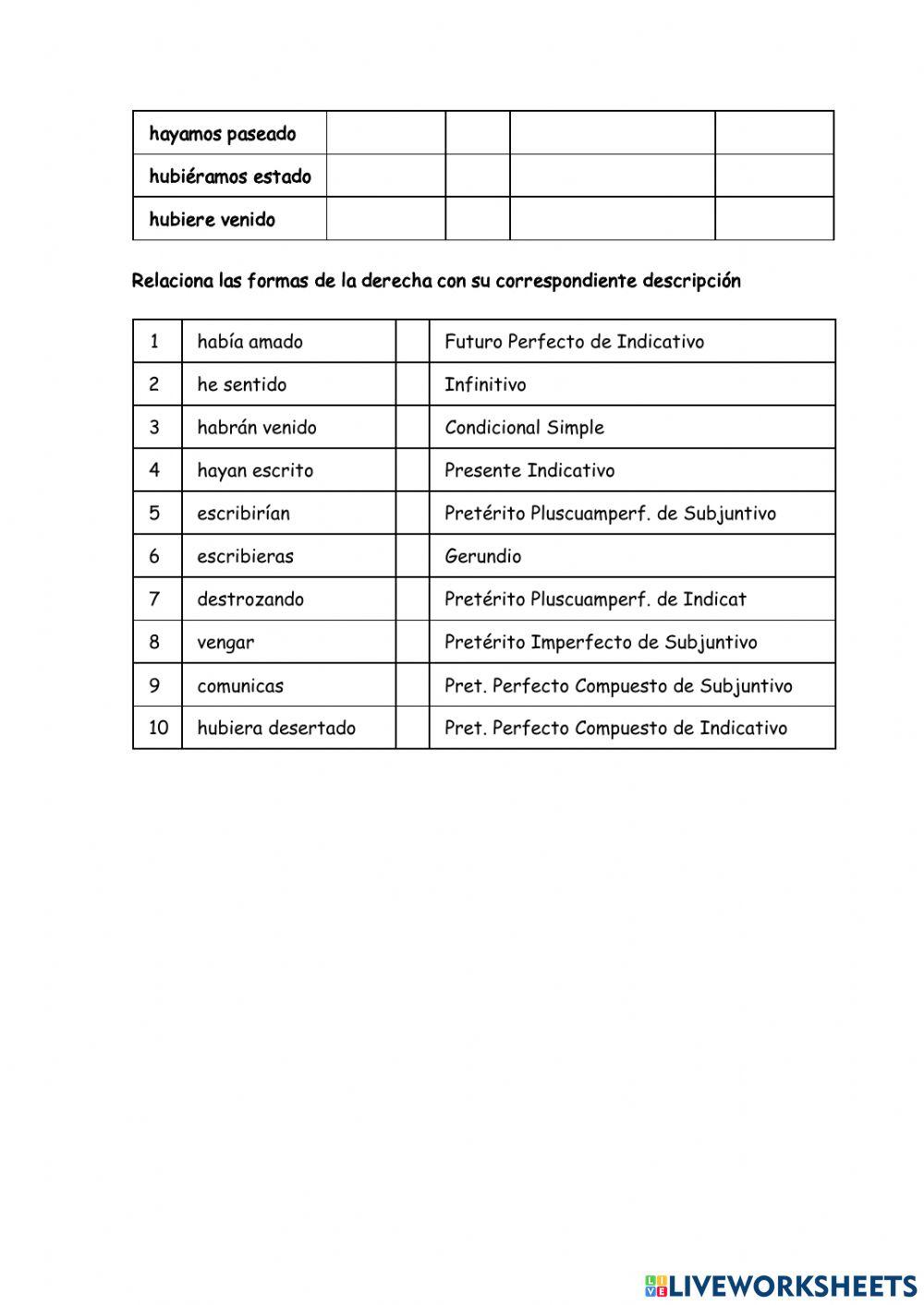 Ficha tiempos verbales