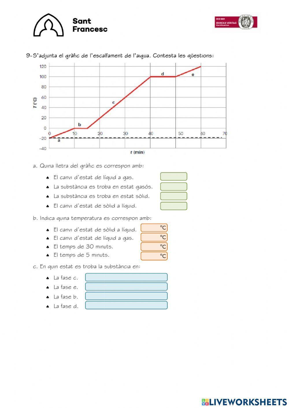 La matèria i els estats d'agregació 2