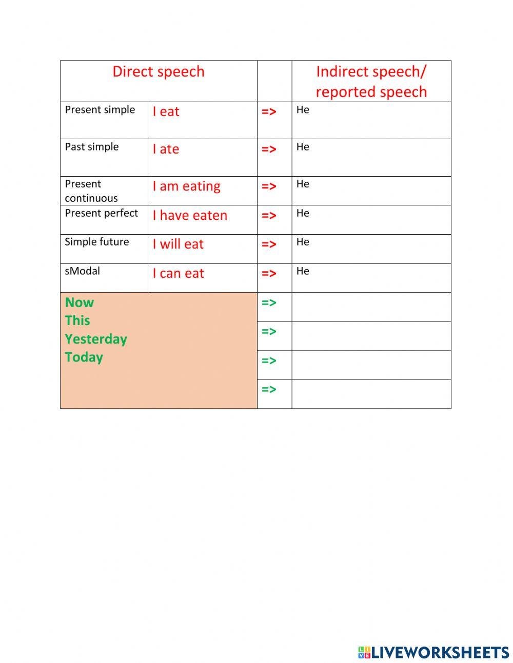 Reported speech