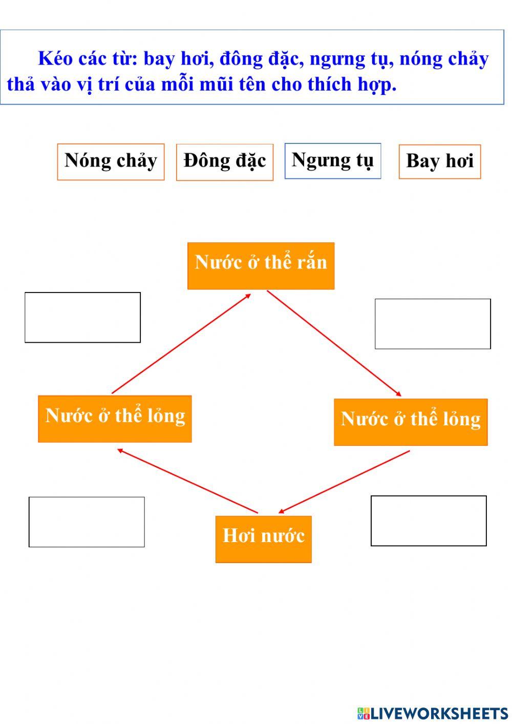 Vật chất và năng lượng