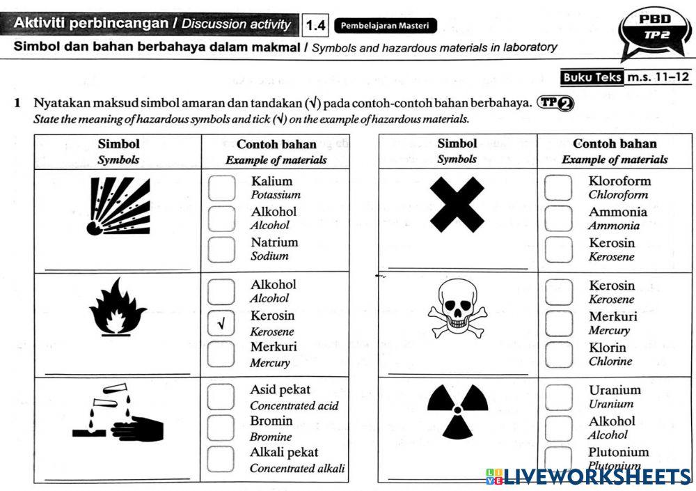 Hazardous Symbols