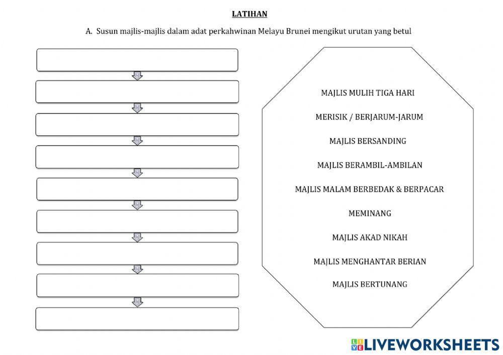 Proses perkahwinan masyarakat melayu brunei