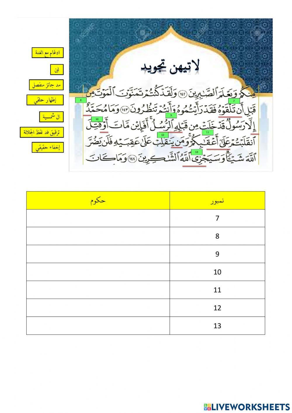 Latihan Tajwid S. Ali Imran :141-144
