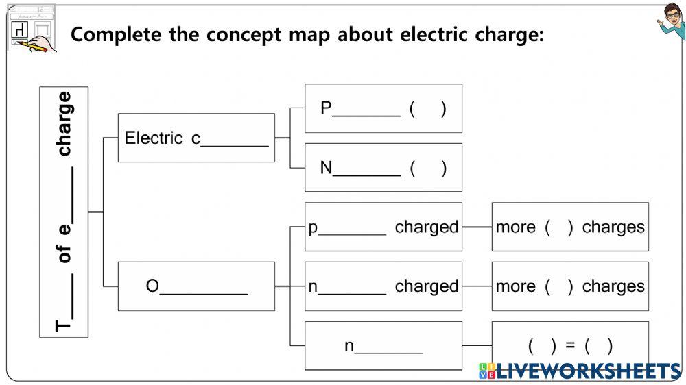 Electricity