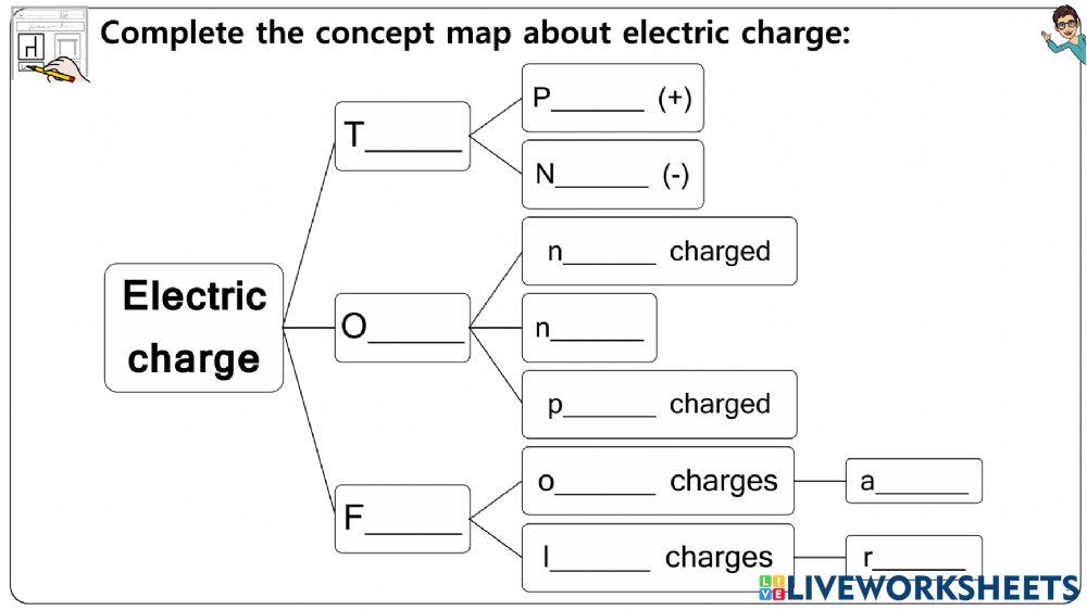 Electricity