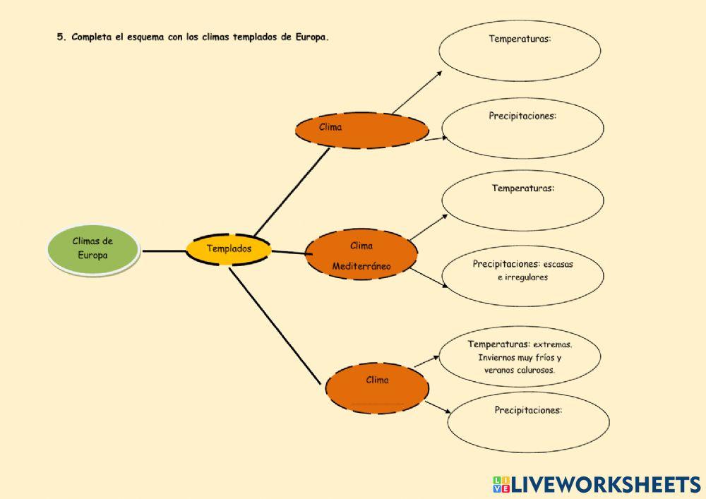 El relieve de europa