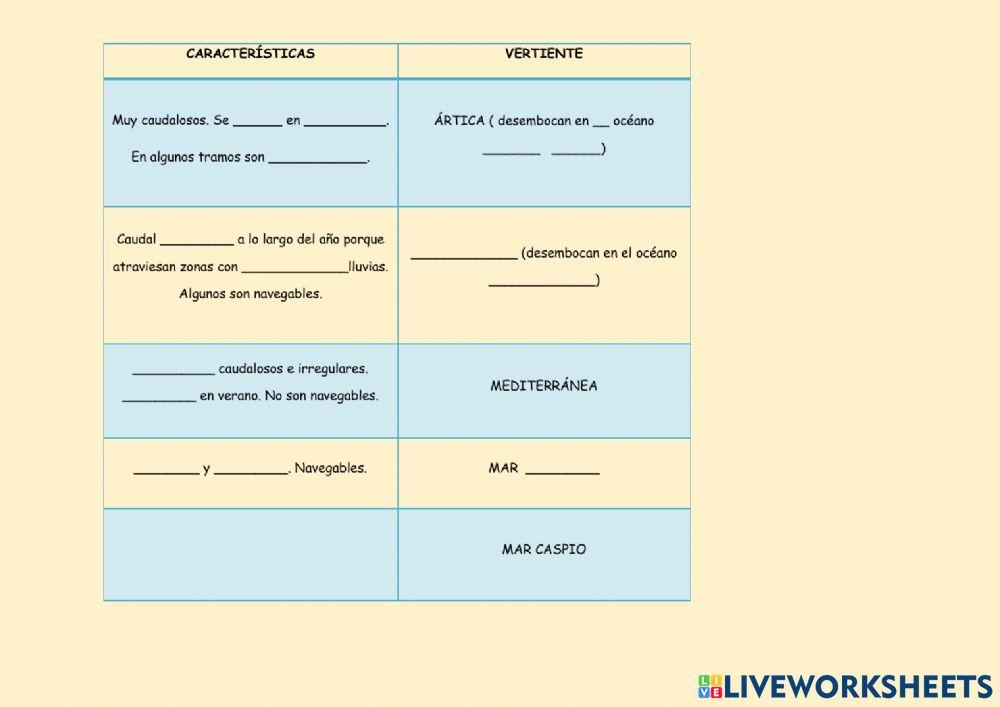 El relieve de europa