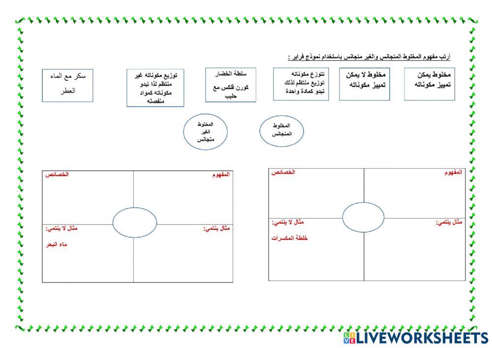 المخاليط المخاليط