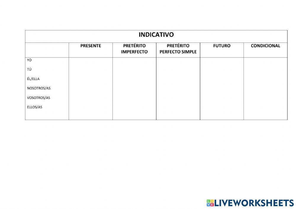 Formas simples indicativo verbo cantar