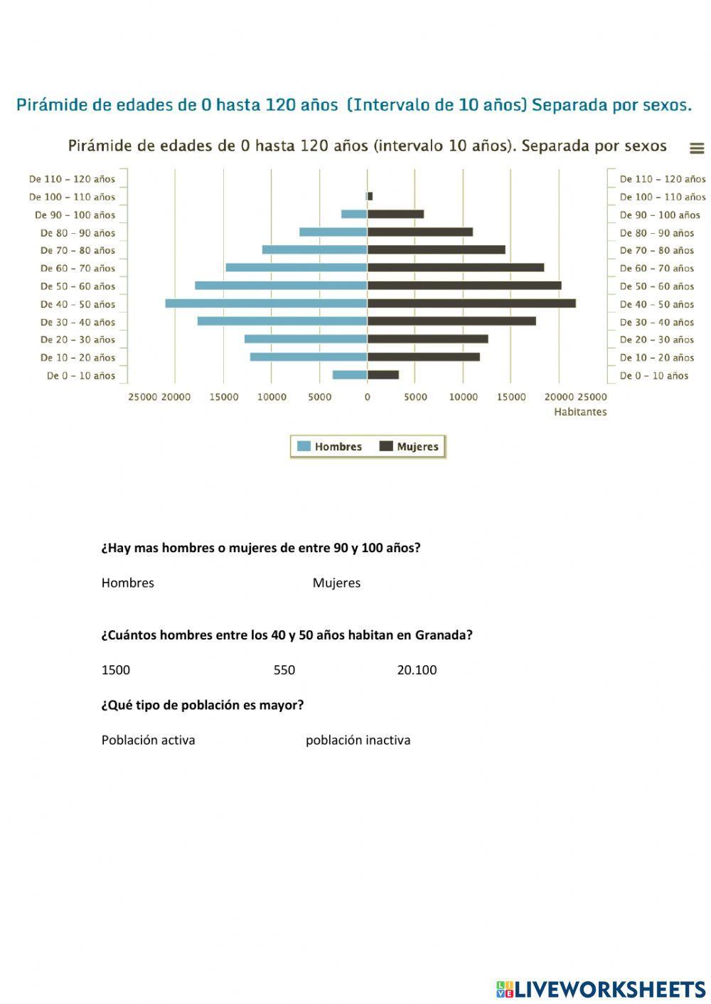 Piramides de población