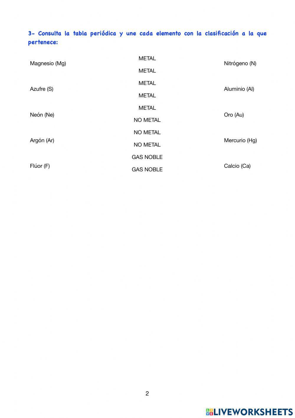 Tabla periódica y elementos