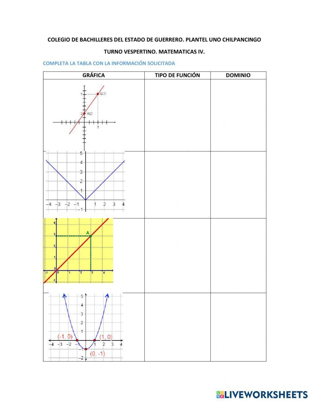 Funciones y operaciones con funciones