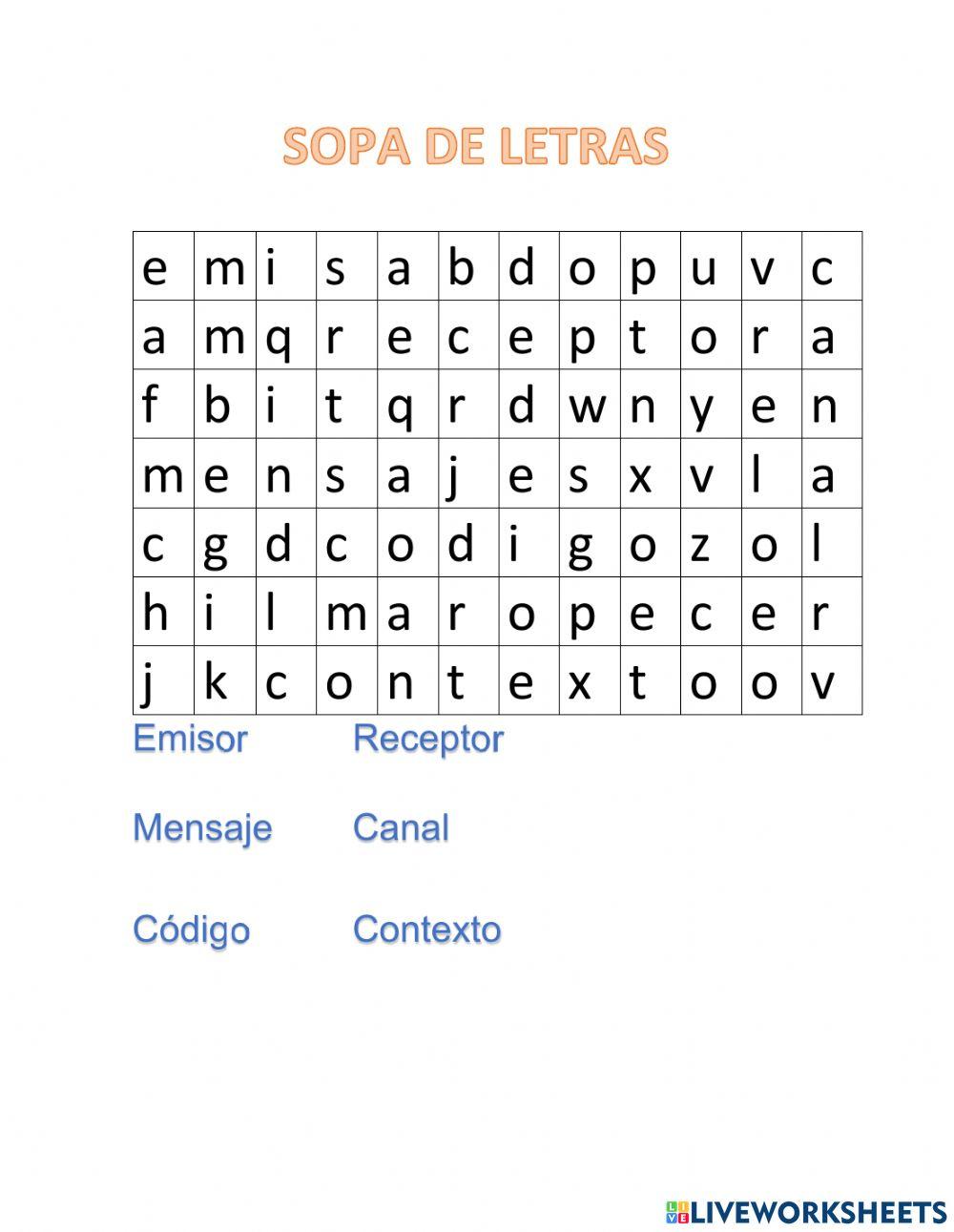 Elementos de la comunicación