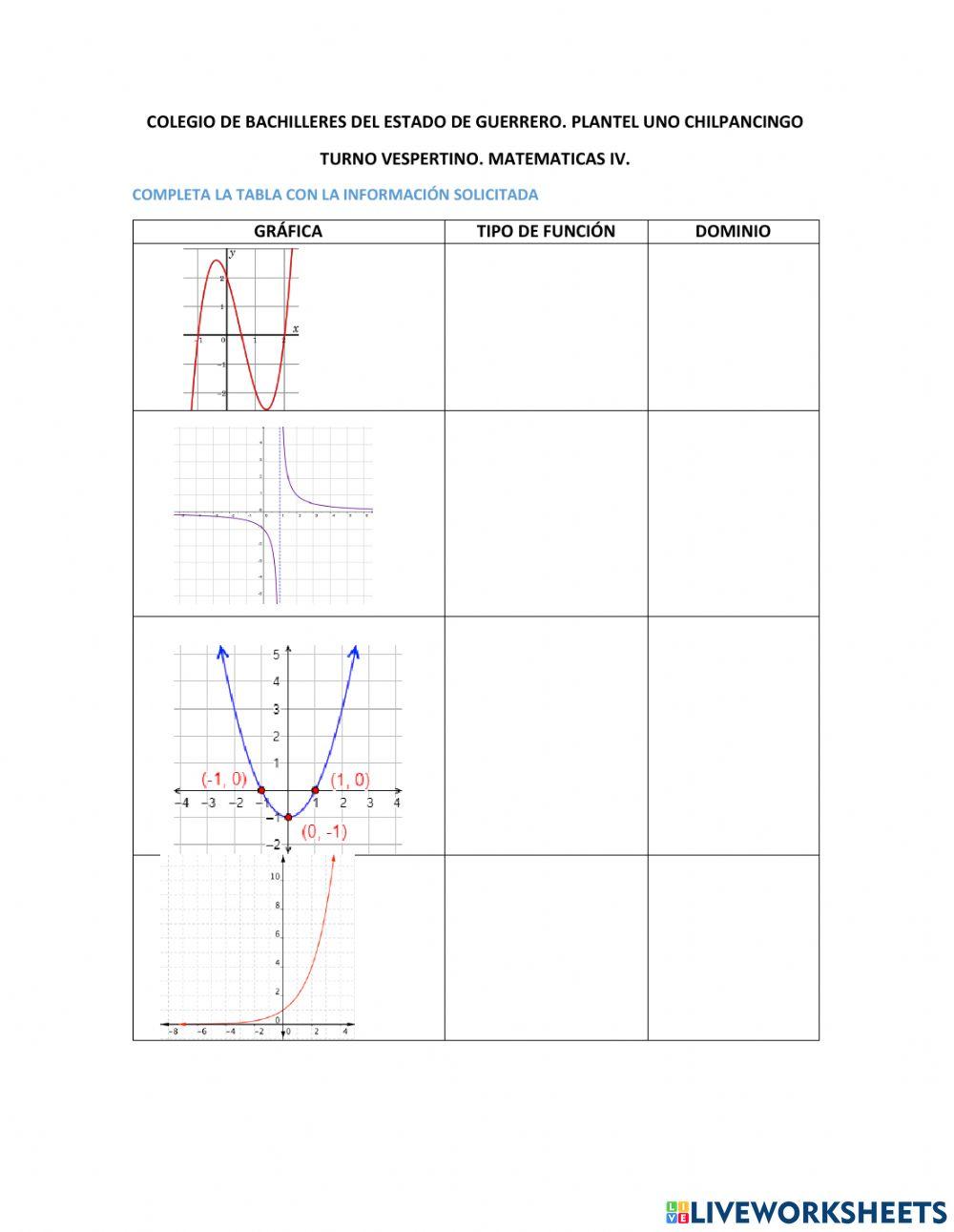 Funciones y sus elementos