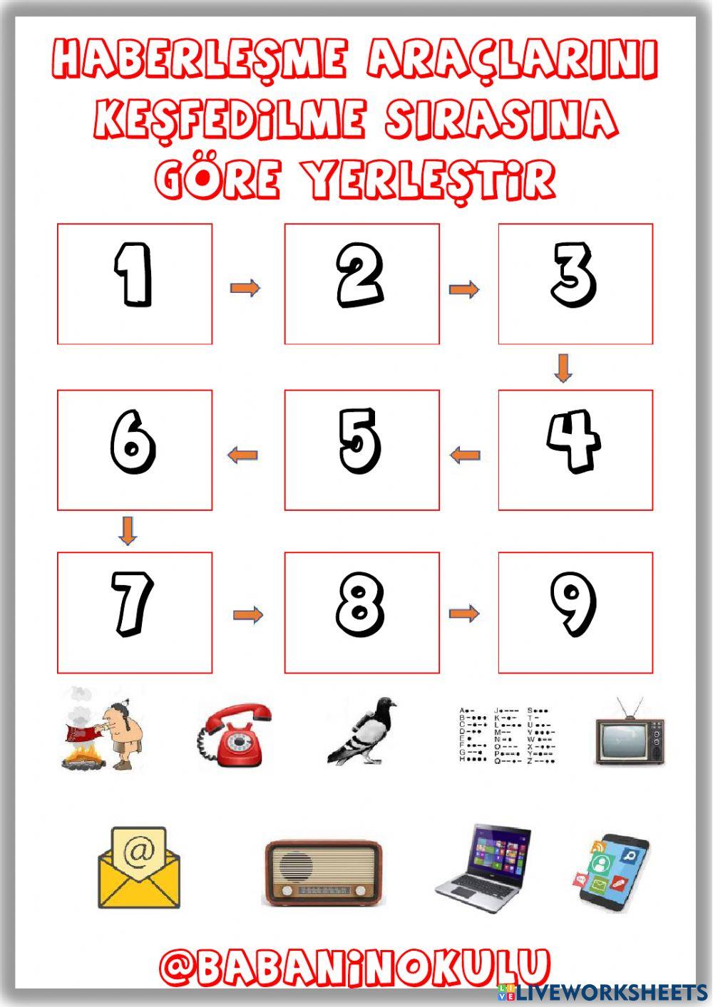 İLETİŞİM-HABERLEŞME İLETİŞİM-HABERLEŞME