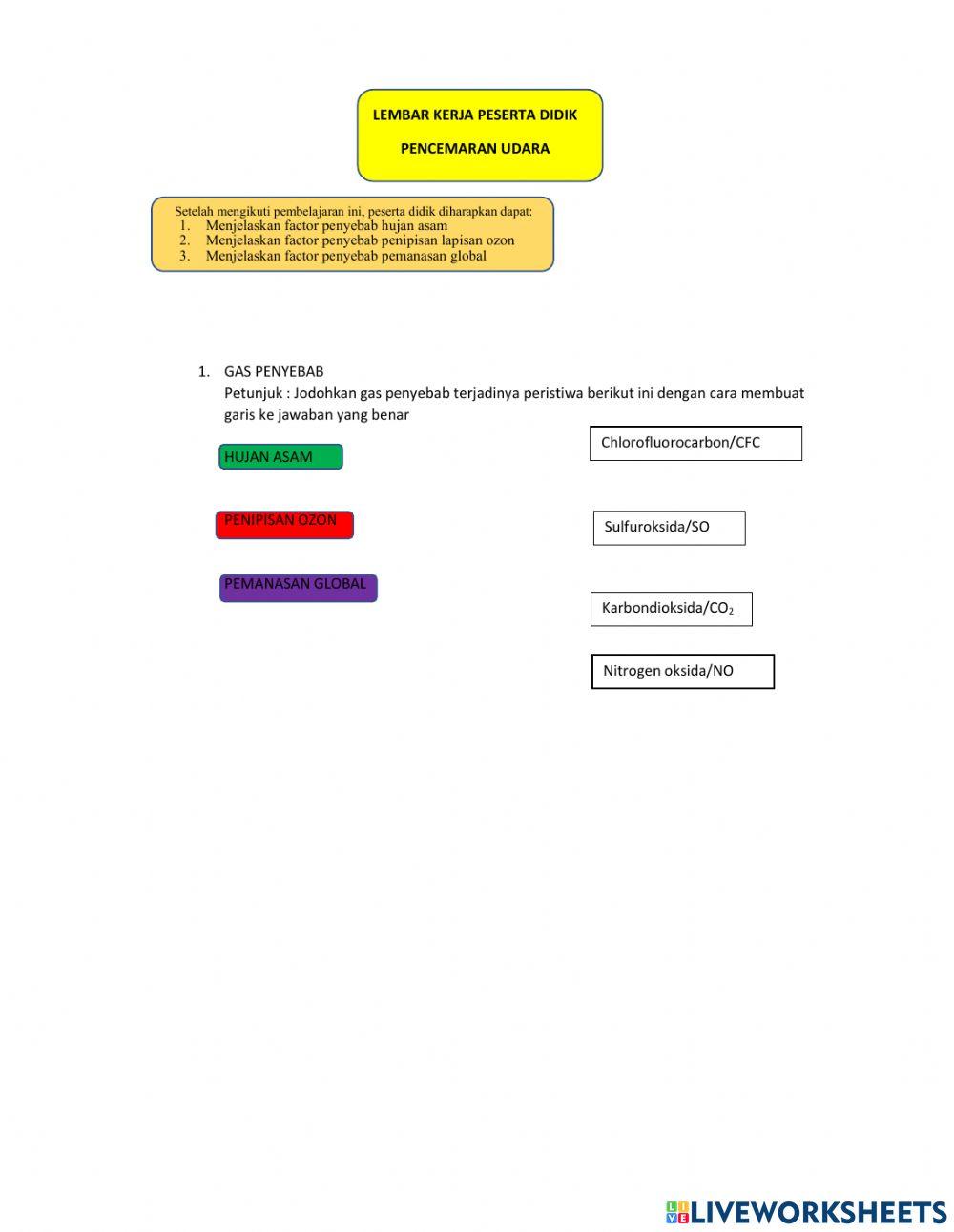 LKPD Pencemaran Udara