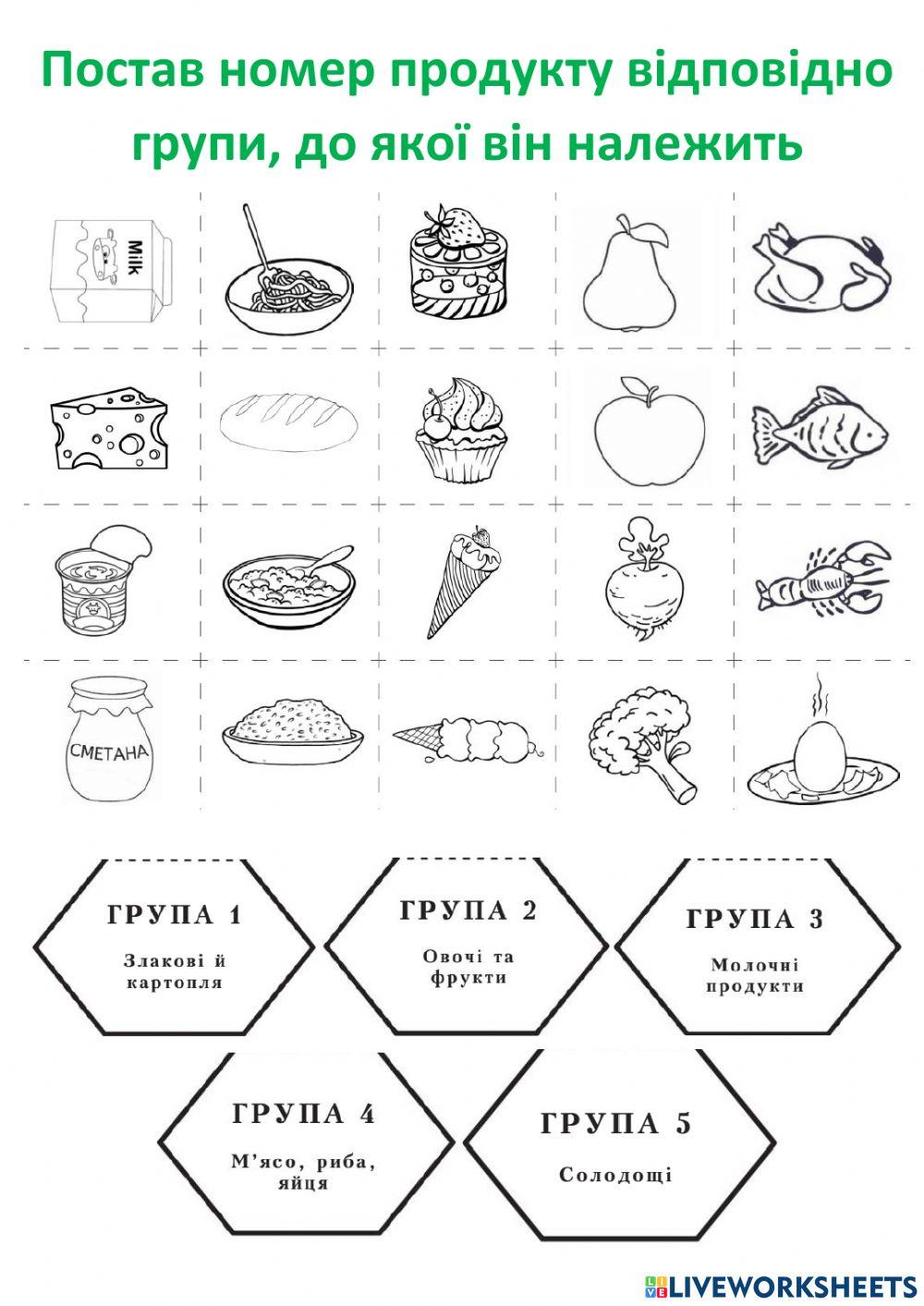 ЯДС Групи продуктів