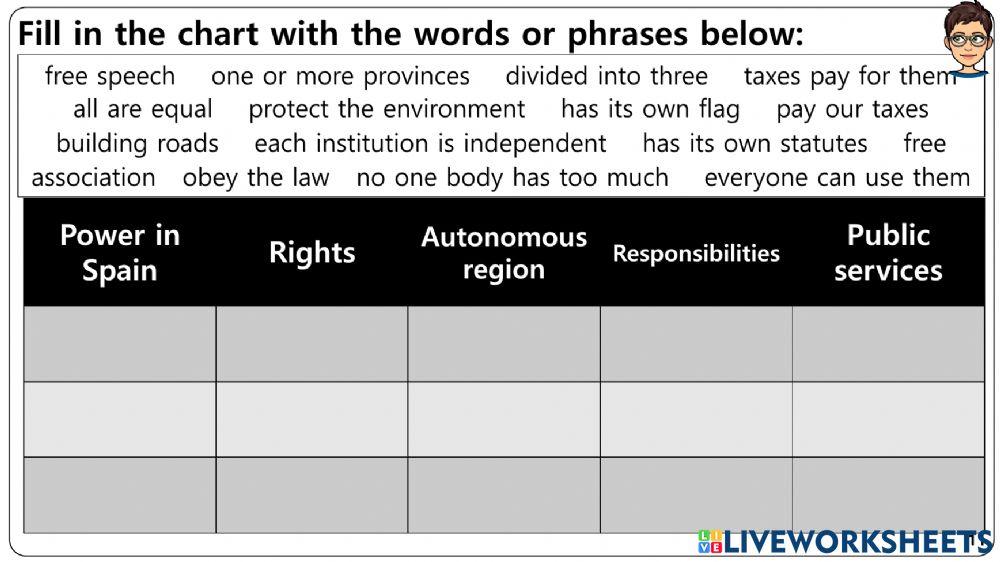Spain's Political System Worksheets (2)