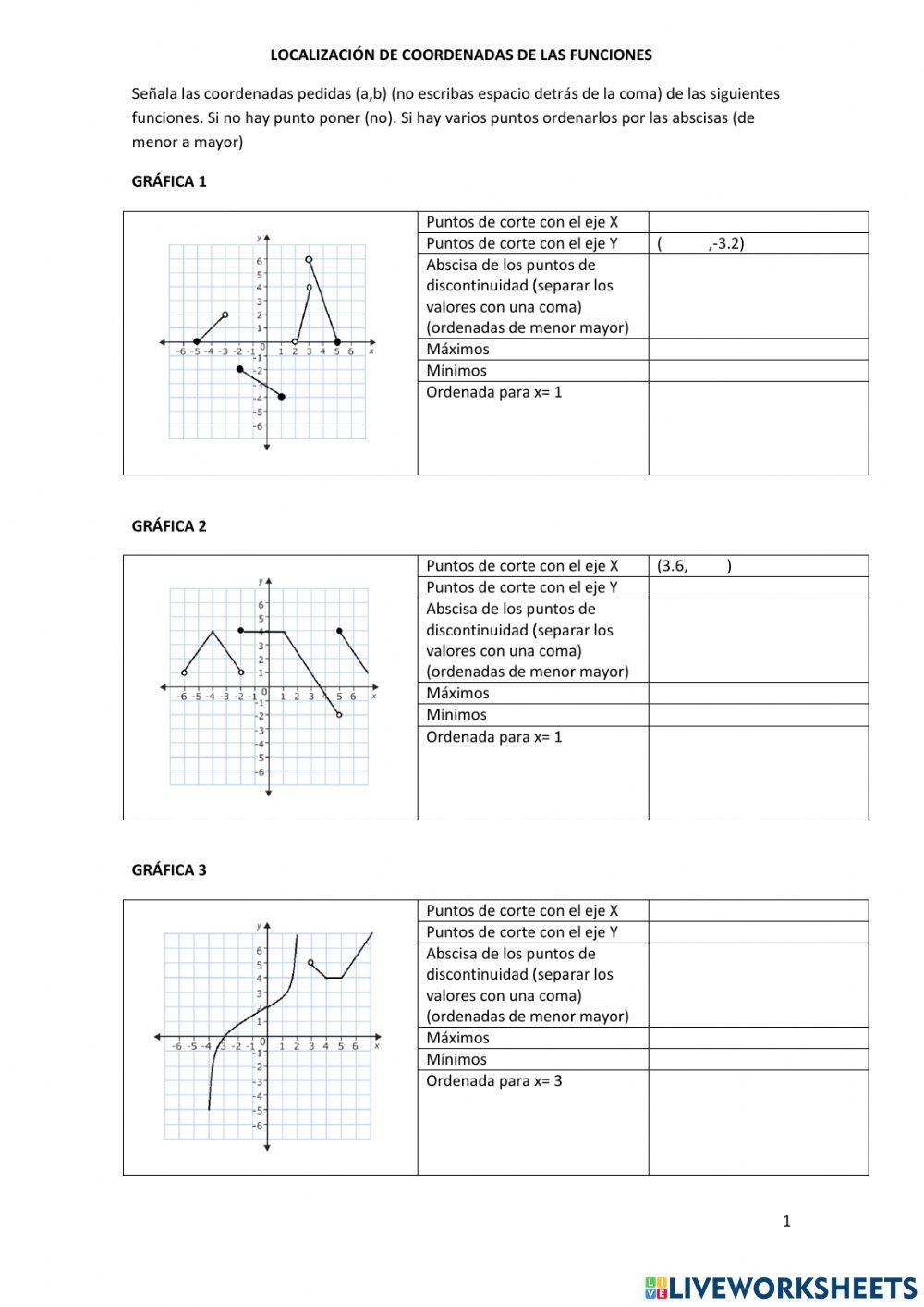 Localización de coordenadas de gráficas de funciones