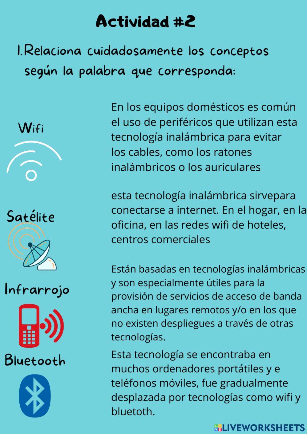 Tecnología de comunicación inalambrica