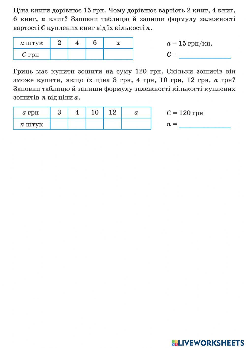 Формула вартості