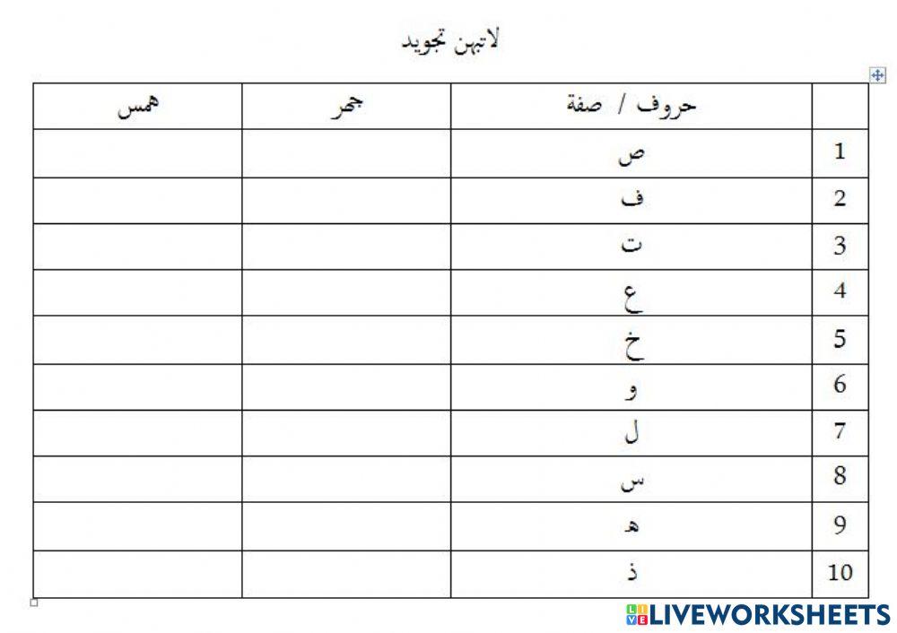 Latihan tajwed 3-3-2022