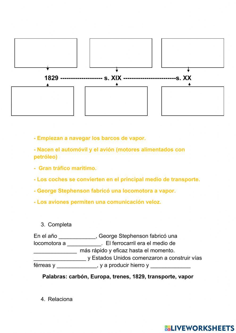 La revolución del transporte